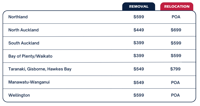 Delivery Removal Relocation Pricing